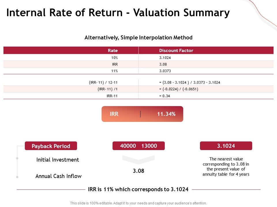 Performance_Measuement_Of_Infrastructure_Project_Internal_Rate_Of_Return_Valuation_Summary_Sample_PDF_Slide_1.jpg