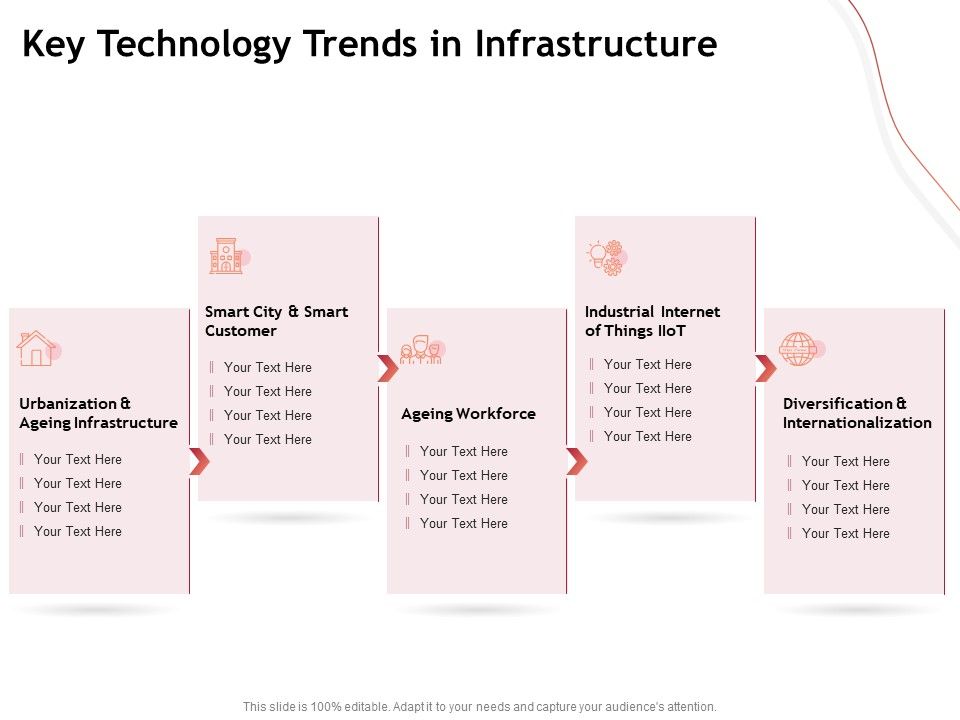 Performance_Measuement_Of_Infrastructure_Project_Key_Technology_Trends_In_Infrastructure_Microsoft_PDF_Slide_1.jpg