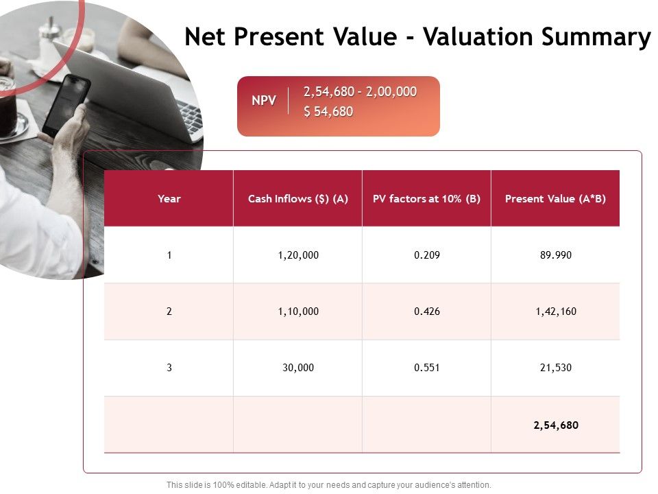 Performance_Measuement_Of_Infrastructure_Project_Net_Present_Value_Valuation_Summary_Formats_PDF_Slide_1.jpg
