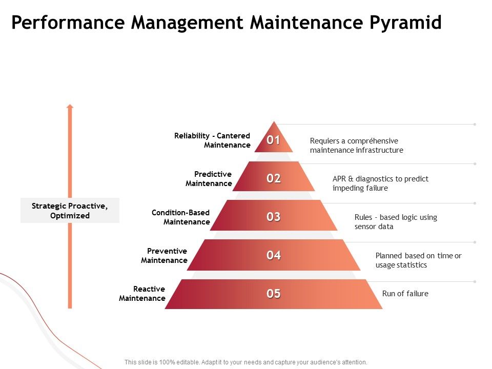 Performance_Measuement_Of_Infrastructure_Project_Performance_Management_Maintenance_Pyramid_Structure_PDF_Slide_1.jpg