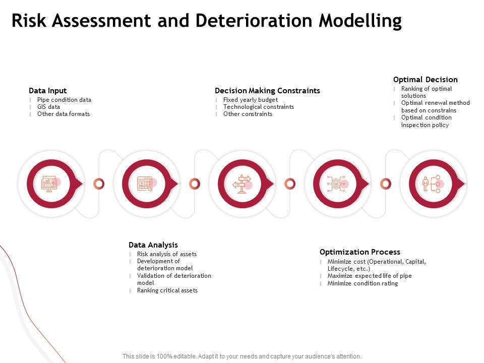 Performance_Measuement_Of_Infrastructure_Project_Risk_Assessment_And_Deterioration_Modelling_Formats_PDF_Slide_1.jpg