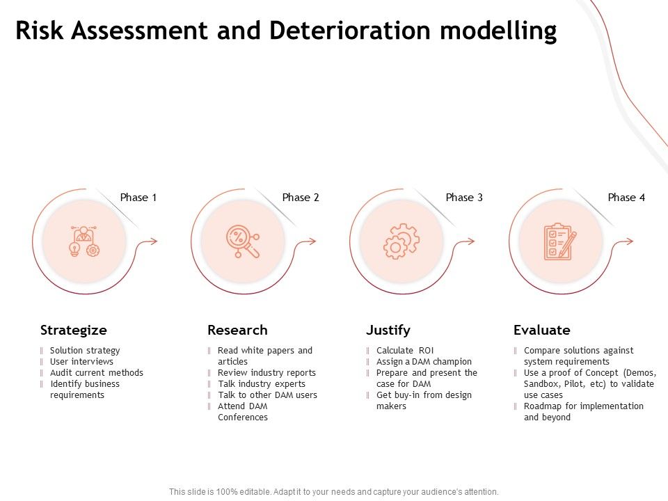 Performance_Measuement_Of_Infrastructure_Project_Risk_Assessment_And_Deterioration_Modelling_Professional_PDF_Slide_1.jpg