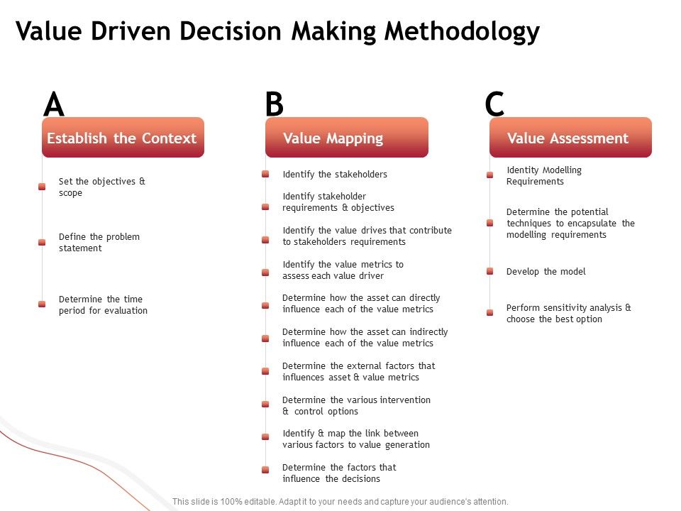 Performance_Measuement_Of_Infrastructure_Project_Value_Driven_Decision_Making_Methodology_Microsoft_PDF_Slide_1.jpg
