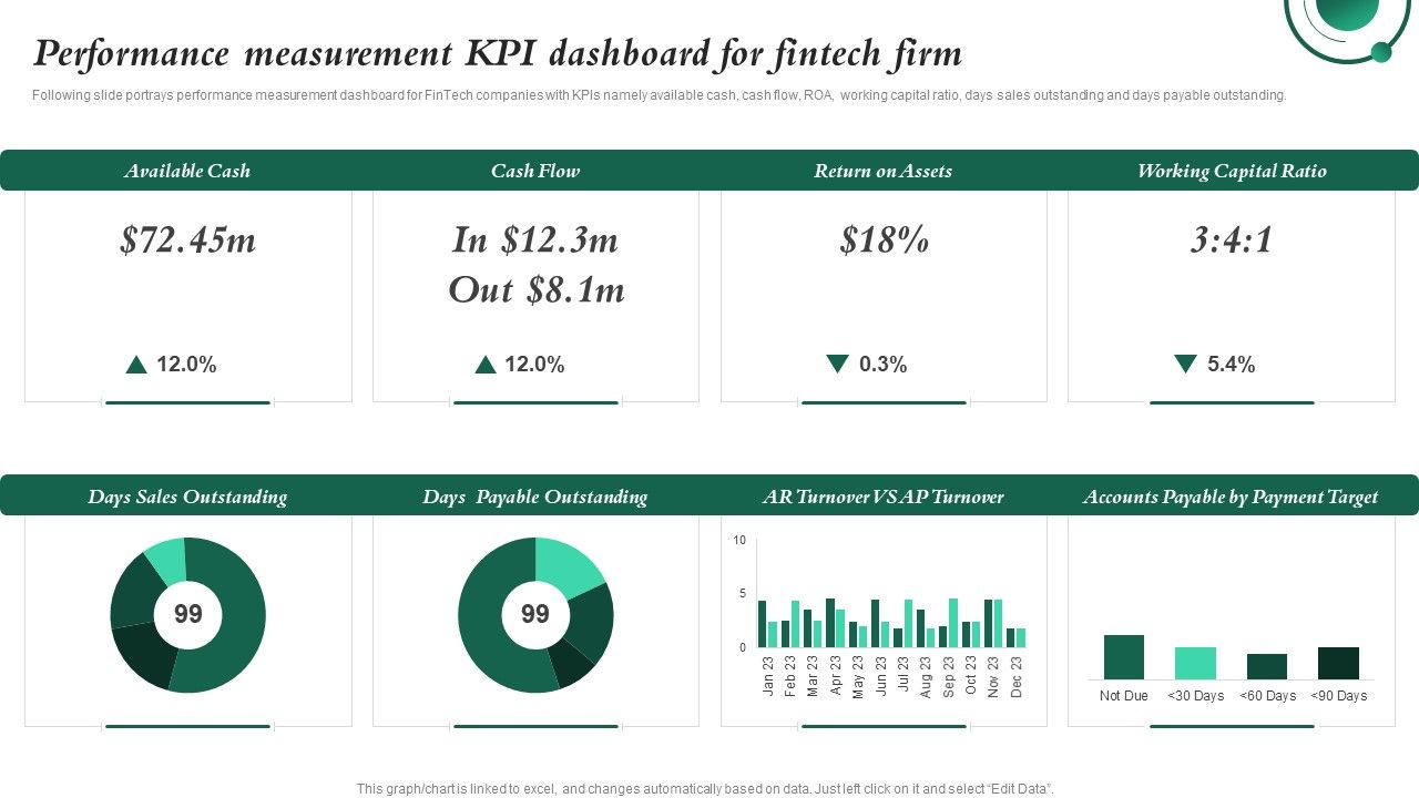 Performance_Measurement_KPI_Dashboard_For_Fintech_Firm_Investment_In_Latest_Technology_To_Ensure_Portrait_PDF_Slide_1.jpg