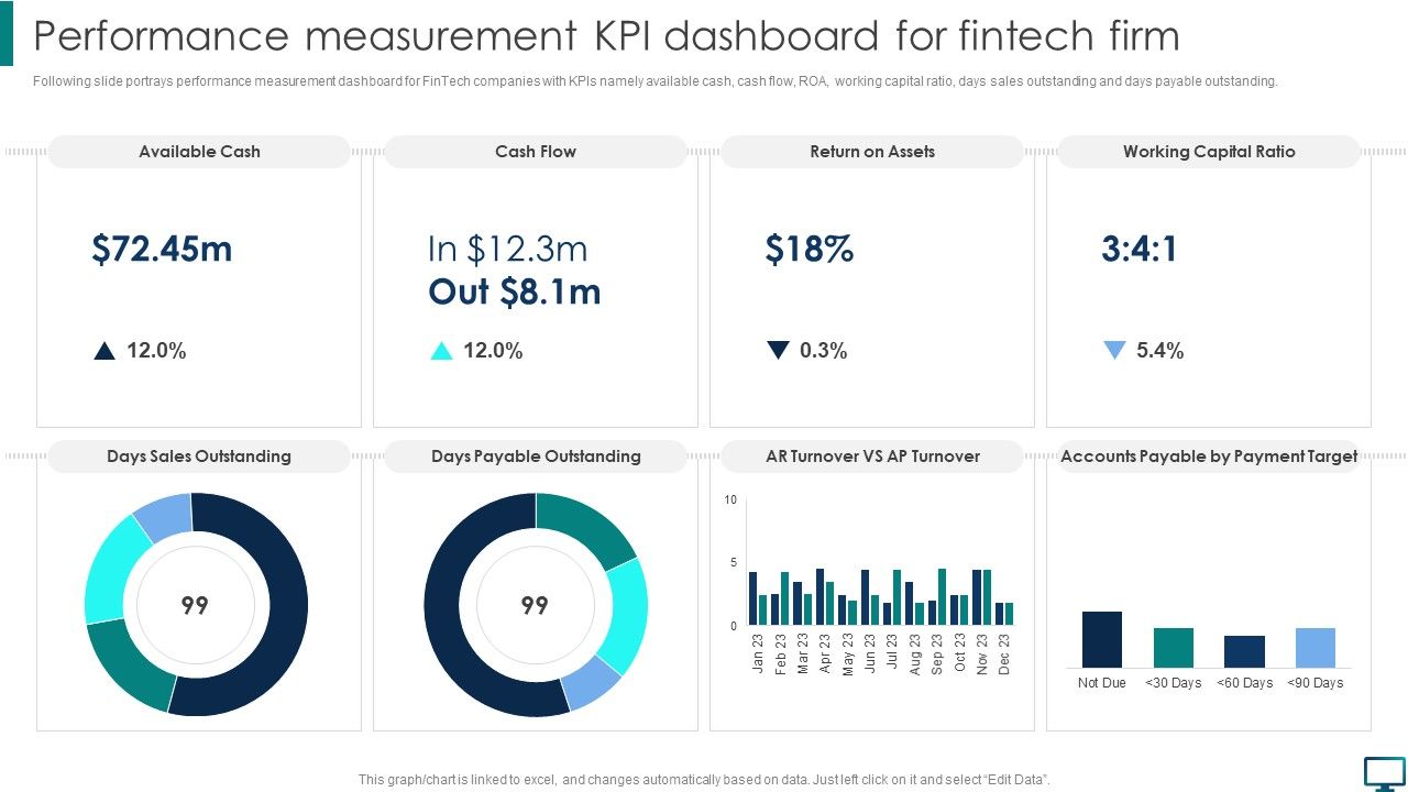 Performance_Measurement_KPI_Dashboard_For_Fintech_Firm_Topics_PDF_Slide_1.jpg