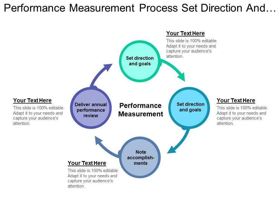 Performance_Measurement_Process_Set_Direction_And_Goals_Ppt_PowerPoint_Presentation_Ideas_Master_Slide_Slide_1.jpg
