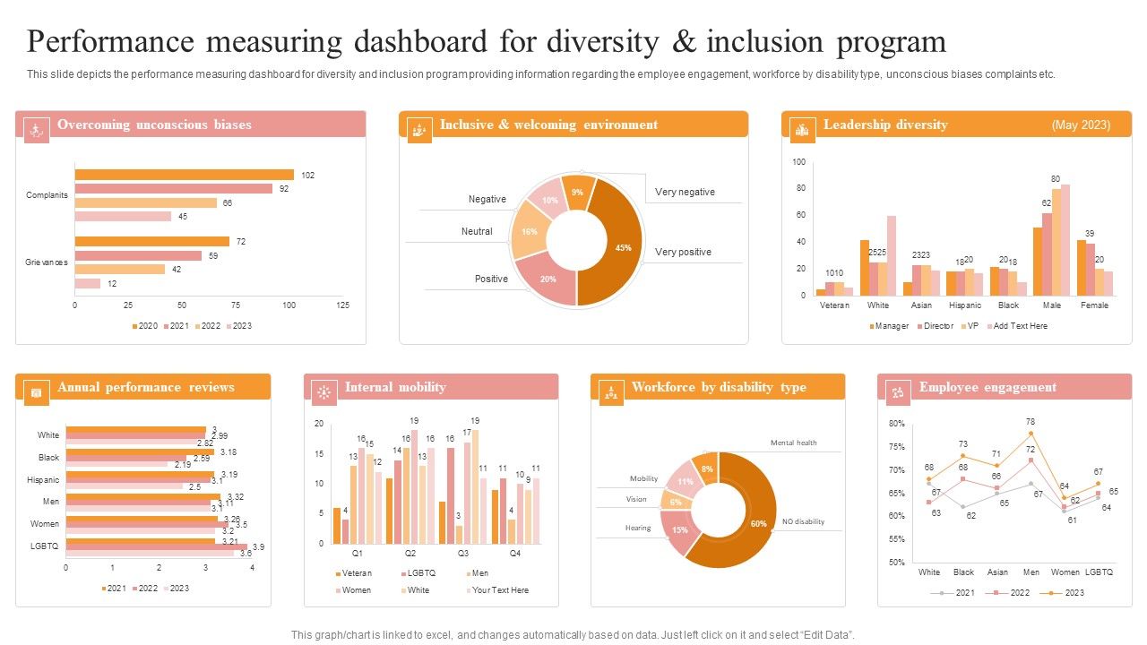 Performance_Measuring_Dashboard_For_Diversity_And_Inclusion_Program_Summary_PDF_Slide_1.jpg