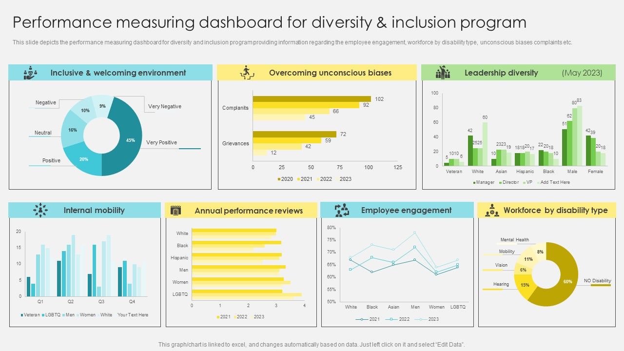 Performance_Measuring_Dashboard_For_Diversity_And_Inclusion_Program_Template_PDF_Slide_1.jpg