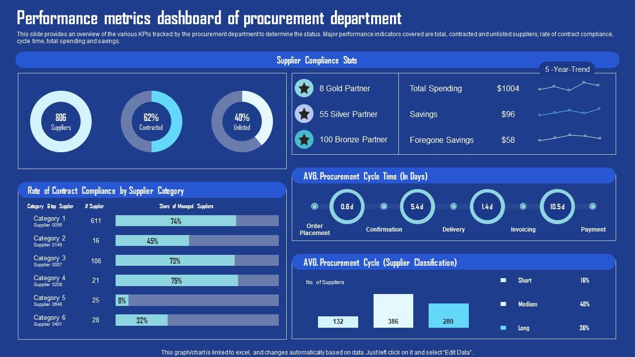 Performance_Metrics_Dashboard_Of_Procurement_Department_Download_PDF_Slide_1.jpg