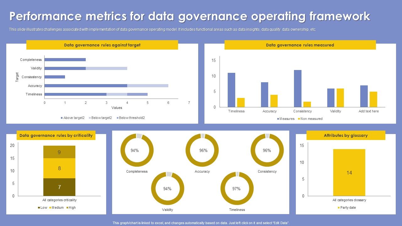 Performance_Metrics_For_Data_Governance_Operating_Framework_Summary_PDF_Slide_1.jpg