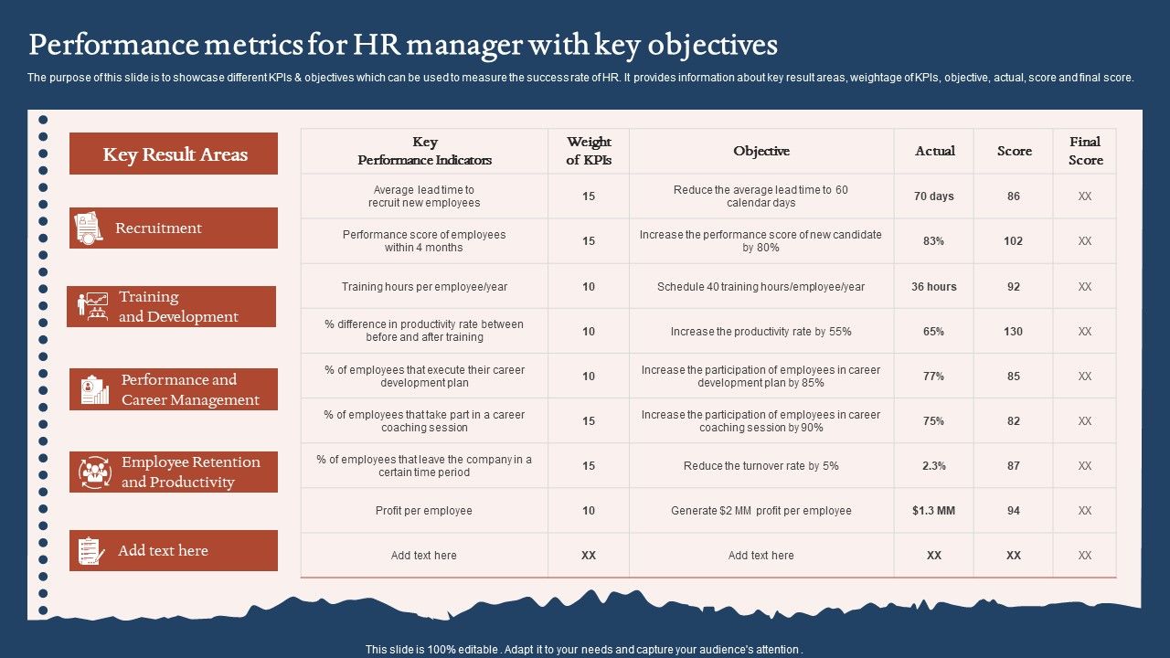 Performance_Metrics_For_HR_Manager_With_Key_Objectives_Demonstration_PDF_Slide_1.jpg
