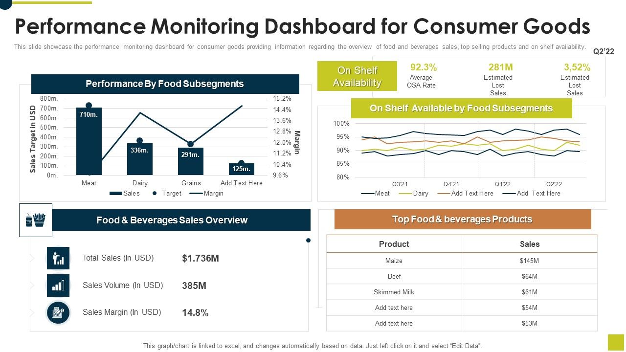 Performance_Monitoring_Dashboard_For_Consumer_Goods_Ppt_Professional_Ideas_PDF_Slide_1.jpg