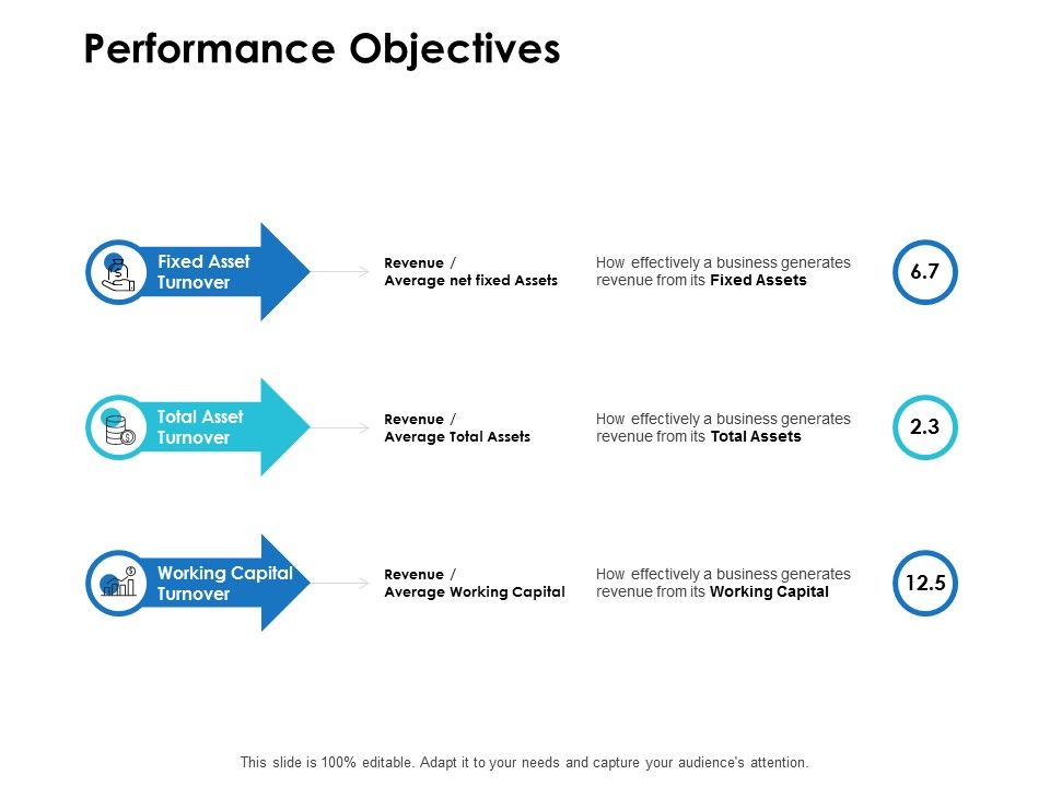 Performance_Objectives_Ppt_PowerPoint_Presentation_File_Samples_Slide_1.jpg