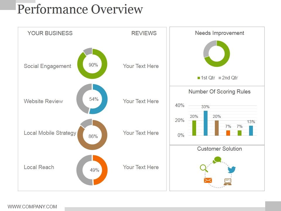 Performance_Overview_Ppt_PowerPoint_Presentation_Slides_Guidelines_Slide_1.jpg
