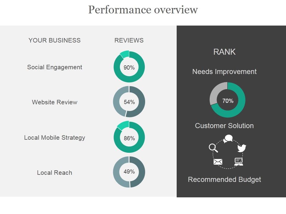 Performance_Overview_Ppt_PowerPoint_Presentation_Visual_Aids_Slide_1.jpg