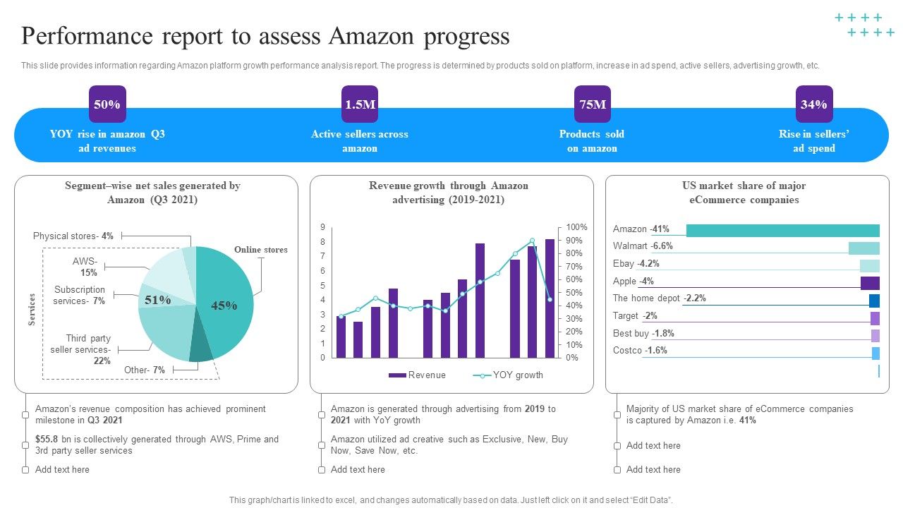 Performance_Report_To_Assess_Amazon_Progress_Background_PDF_Slide_1.jpg