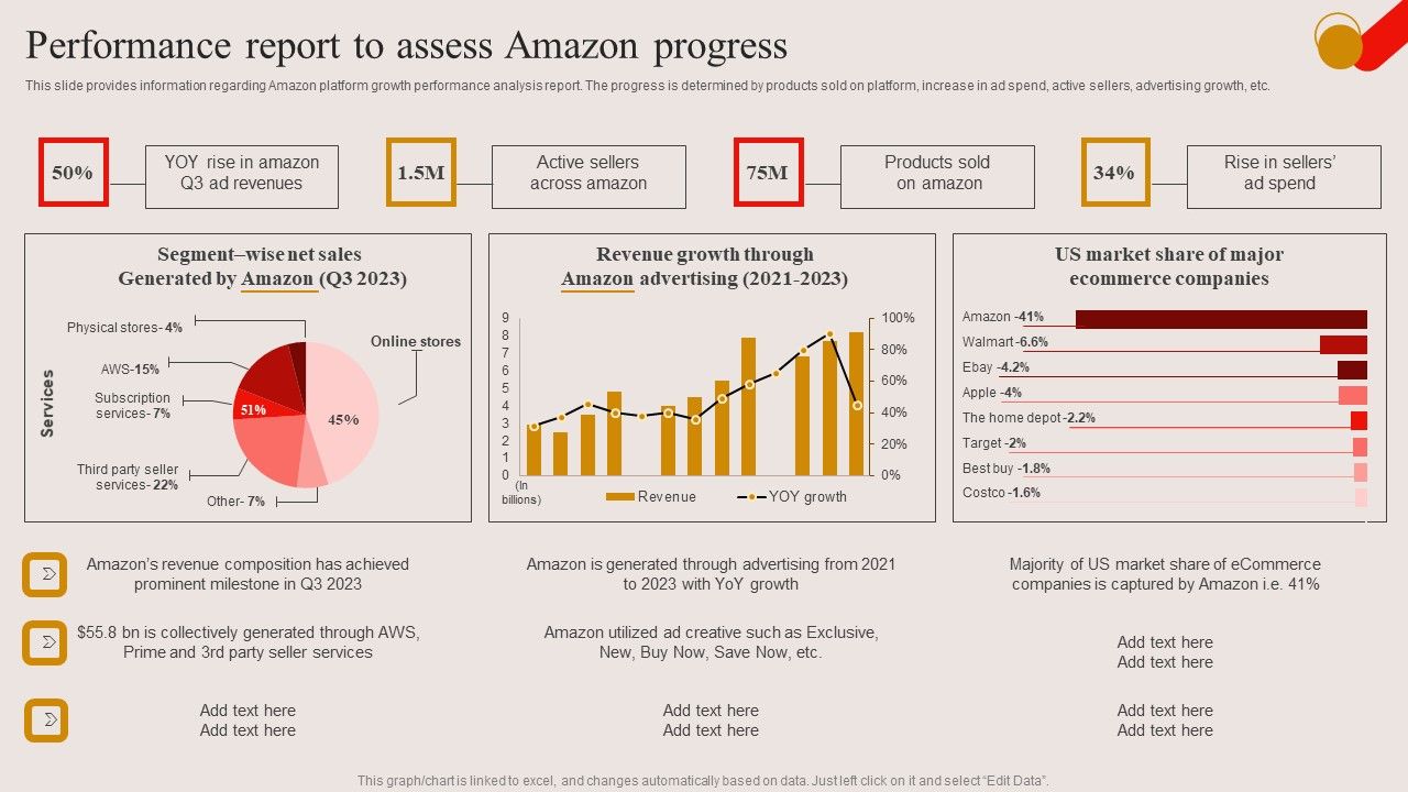Performance_Report_To_Assess_Amazon_Progress_Ppt_PowerPoint_Presentation_File_Example_PDF_Slide_1.jpg