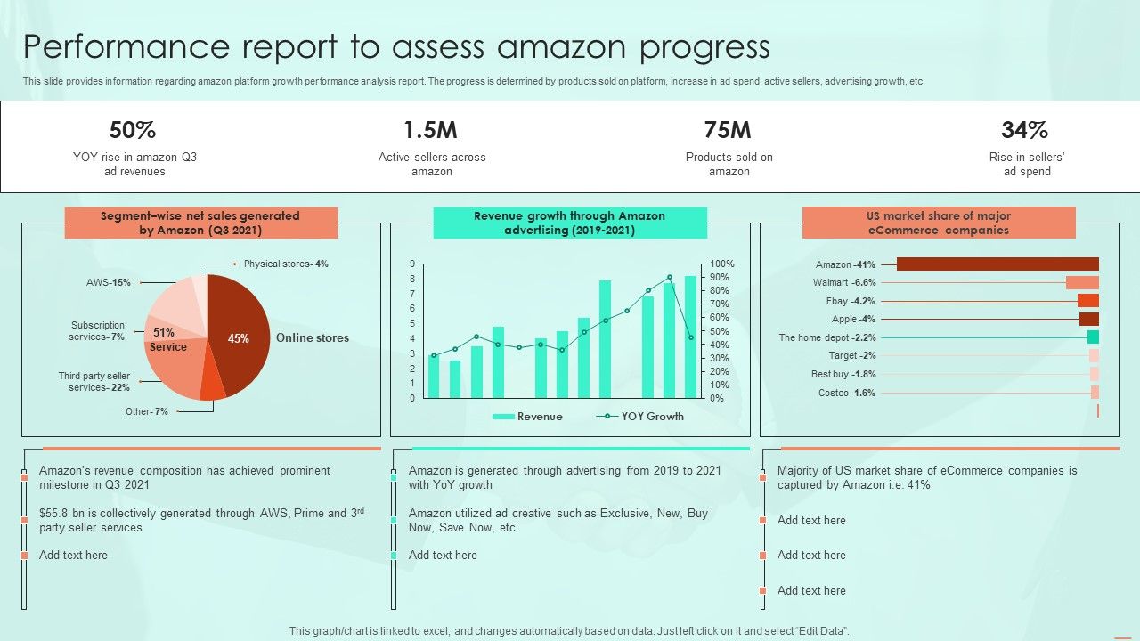 Performance_Report_To_Assess_Amazon_Progress_Ppt_PowerPoint_Presentation_File_Styles_PDF_Slide_1.jpg