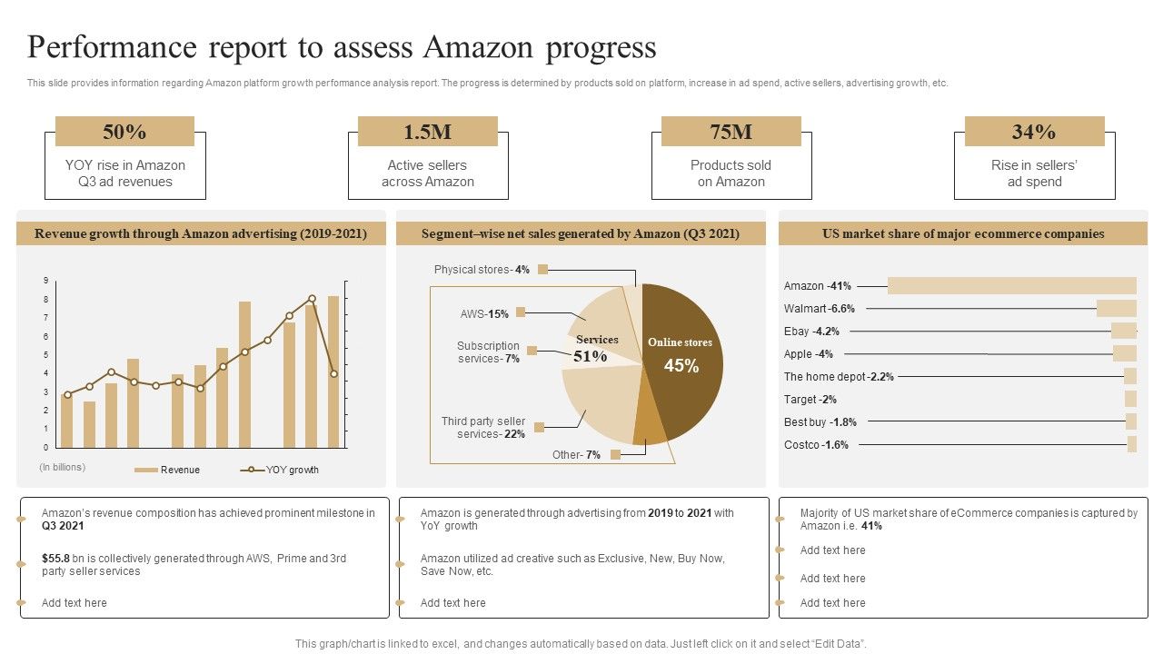 Performance_Report_To_Assess_Amazon_Progress_Template_PDF_Slide_1.jpg