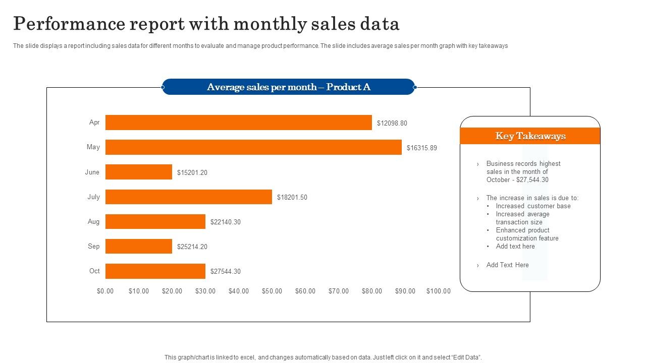 Performance_Report_With_Monthly_Sales_Data_Diagrams_PDF_Slide_1.jpg