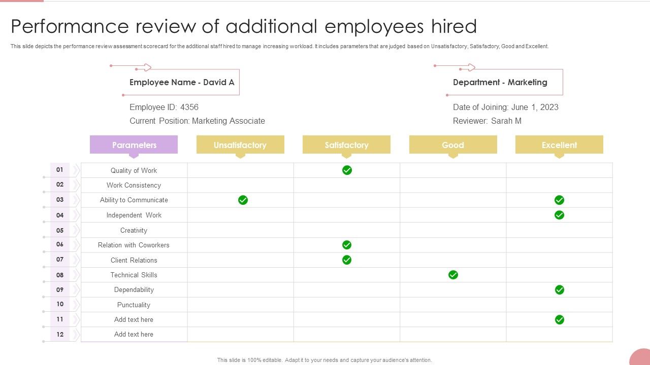 Performance_Review_Of_Additional_Employees_Hired_Infographics_PDF_Slide_1.jpg