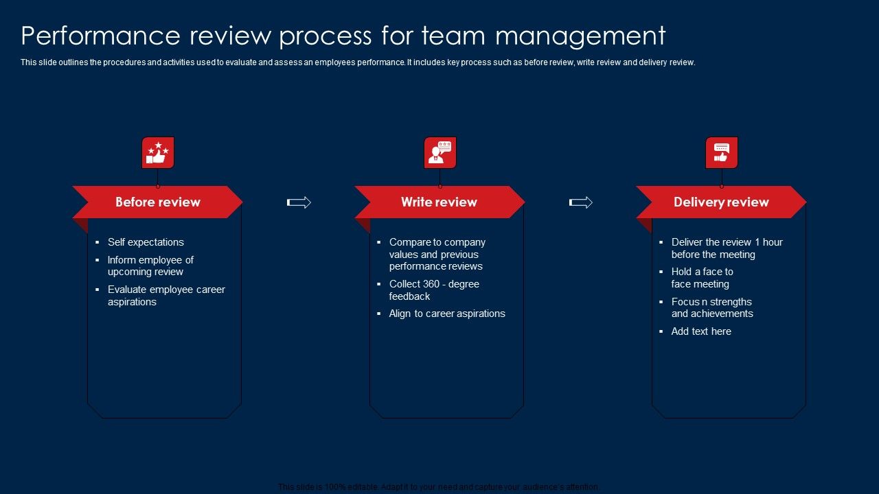 Performance_Review_Process_For_Team_Management_Topics_PDF_Slide_1.jpg