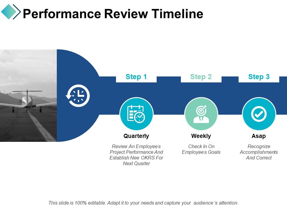 Performance_Review_Timeline_Ppt_PowerPoint_Presentation_Outline_Shapes_Slide_1.jpg