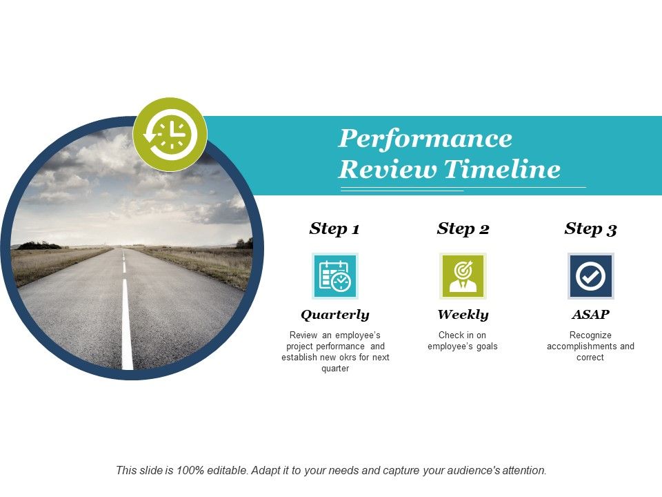 Performance_Review_Timeline_Ppt_PowerPoint_Presentation_Portfolio_Demonstration_Slide_1.jpg