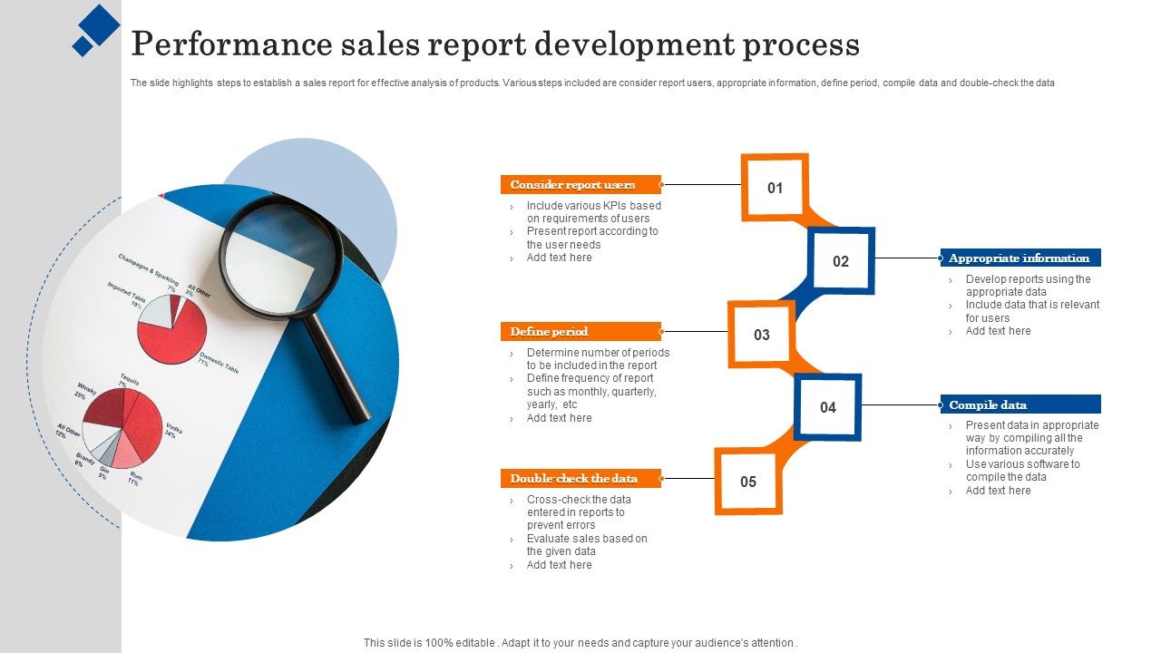 Performance_Sales_Report_Development_Process_Portrait_PDF_Slide_1.jpg