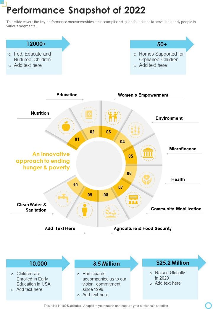 Performance Snapshot Of 2022 Template 332 One Pager Documents Slide01