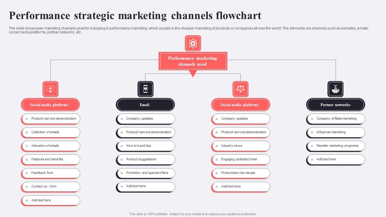 Performance_Strategic_Marketing_Channels_Flowchart_Diagrams_PDF_Slide_1.jpg