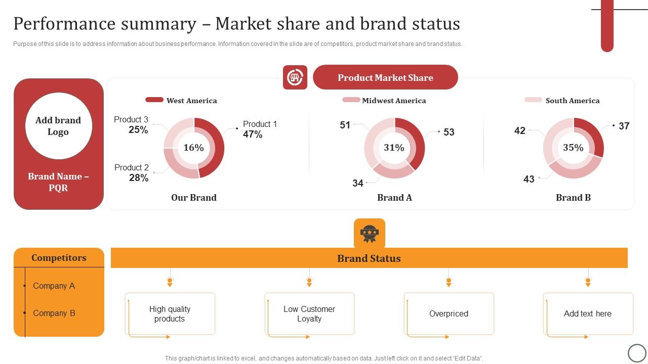 Performance_Summary_Market_Share_And_Brand_Status_Diagrams_PDF_Slide_1.jpg