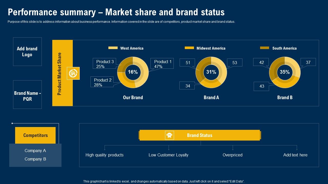 Performance_Summary_Market_Share_And_Brand_Status_Ultimate_Guide_Of_Strategic_Management_Topics_PDF_Slide_1.jpg
