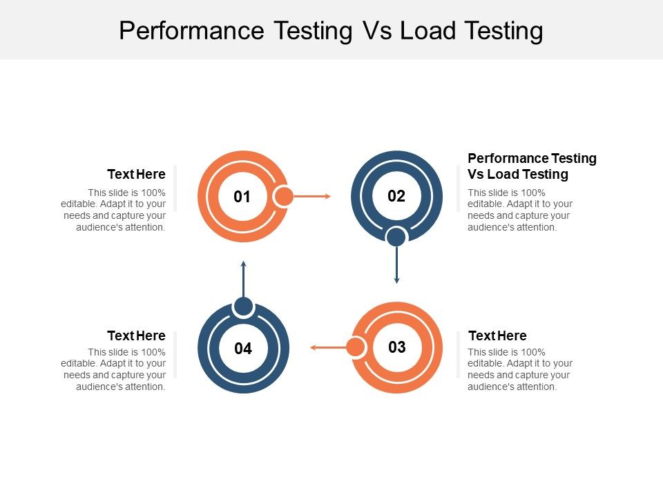 Performance_Testing_Vs_Load_Testing_Ppt_PowerPoint_Presentation_Gallery_Example_Cpb_Slide_1.jpg