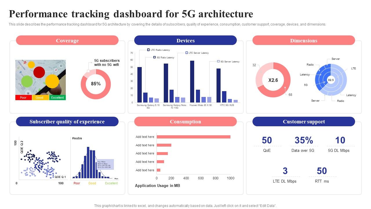 Performance_Tracking_Dashboard_For_5G_Architecture_5G_Network_Structure_Diagrams_PDF_Slide_1.jpg
