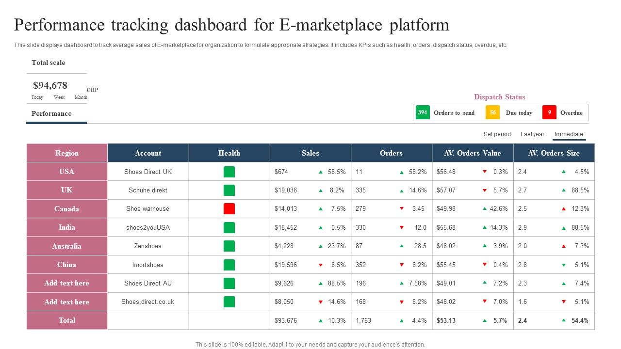 Performance_Tracking_Dashboard_For_E_Marketplace_Platform_Ppt_Summary_Gridlines_PDF_Slide_1.jpg