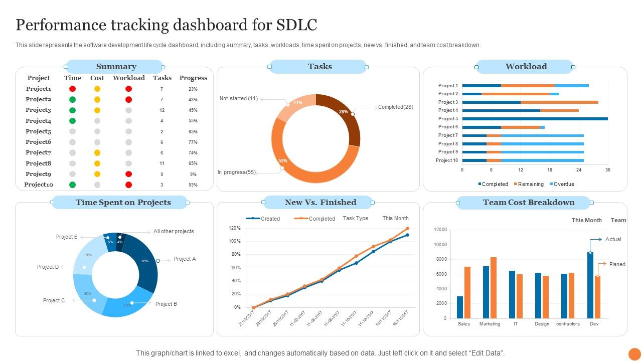 Performance_Tracking_Dashboard_For_SDLC_Phases_Of_Software_Development_Procedure_Demonstration_PDF_Slide_1.jpg