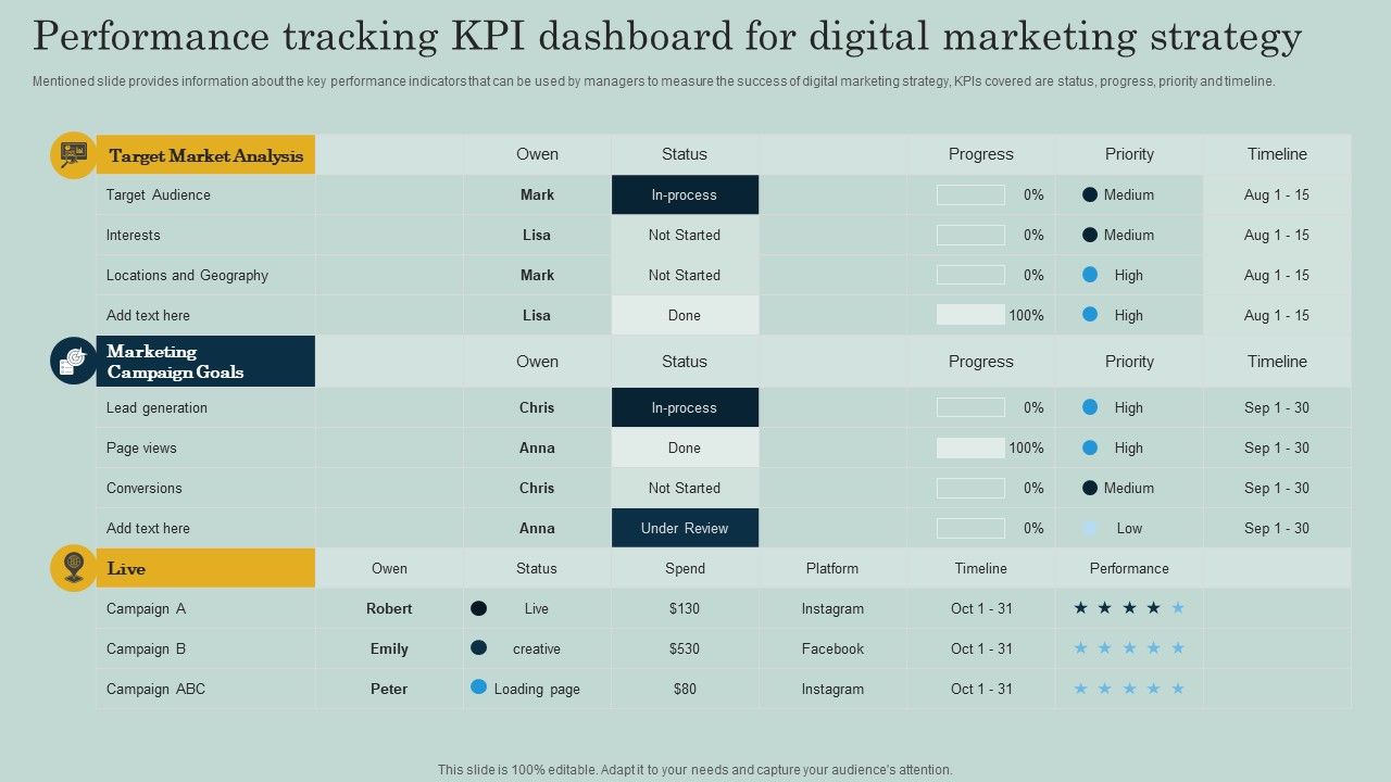 Performance_Tracking_KPI_Dashboard_For_Digital_Marketing_Strategy_Ppt_Icon_Slideshow_PDF_Slide_1.jpg