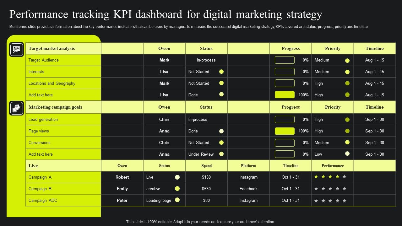 Performance_Tracking_Kpi_Dashboard_For_Digital_Marketing_Strategy_Ppt_Styles_Templates_PDF_Slide_1.jpg