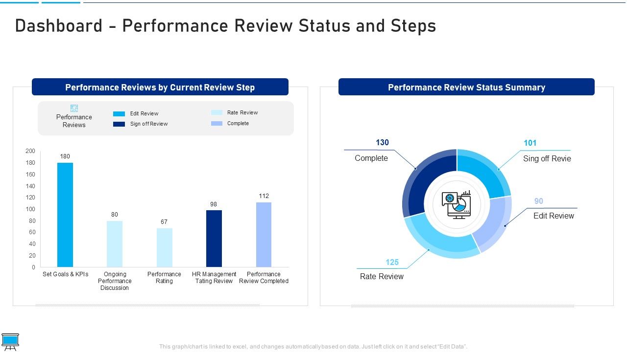 Performance_Training_Action_Plan_And_Extensive_Strategies_Dashboard_Performance_Review_Status_And_Steps_Topics_PDF_Slide_1.jpg