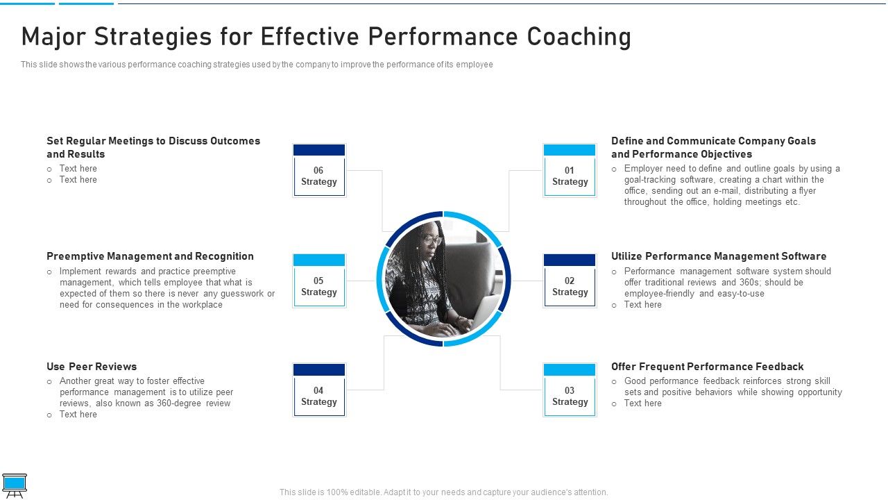Performance_Training_Action_Plan_And_Extensive_Strategies_Major_Strategies_For_Effective_Performance_Coaching_Elements_PDF_Slide_1.jpg