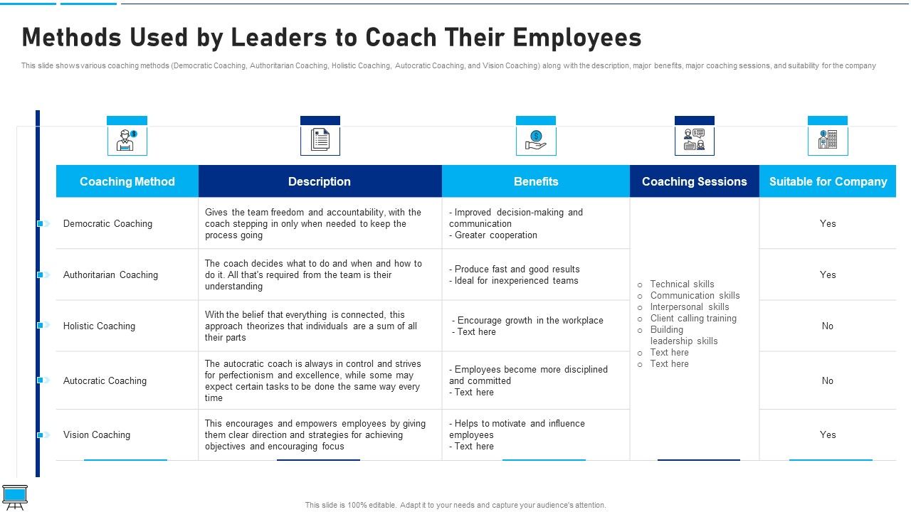 Performance_Training_Action_Plan_And_Extensive_Strategies_Methods_Used_By_Leaders_To_Coach_Their_Employees_Diagrams_PDF_Slide_1.jpg