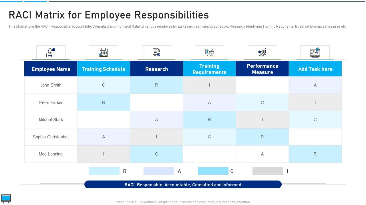 Performance_Training_Action_Plan_And_Extensive_Strategies_Raci_Matrix_For_Employee_Responsibilities_Summary_PDF_Slide_1.jpg
