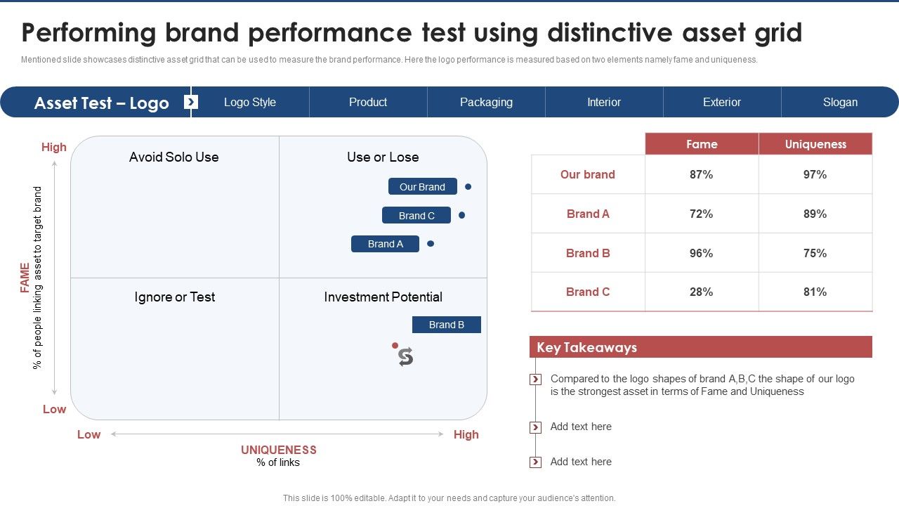 Performing_Brand_Performance_Test_Using_Distinctive_Asset_Grid_Brand_Value_Estimation_Guide_Microsoft_PDF_Slide_1.jpg