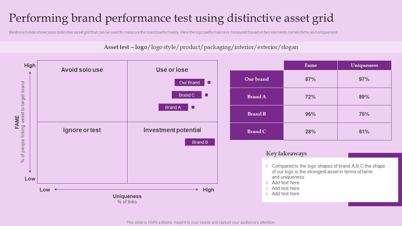 Performing_Brand_Performance_Test_Using_Distinctive_Asset_Grid_Guidelines_PDF_Slide_1.jpg