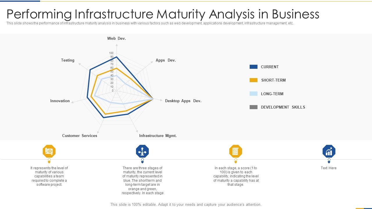 Performing_Infrastructure_Maturity_Analysis_In_Business_Slides_PDF_Slide_1.jpg
