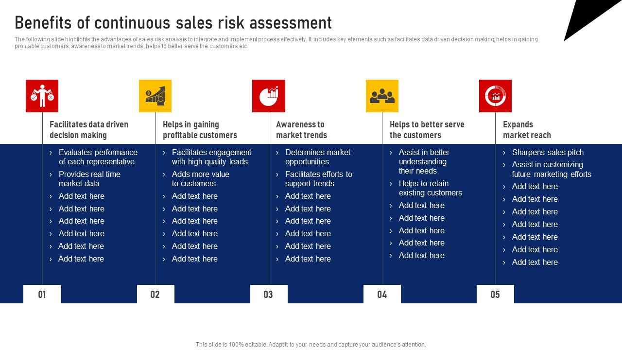 Performing_Sales_Risk_Analysis_Procedure_Benefits_Of_Continuous_Sales_Risk_Assessment_Structure_PDF_Slide_1.jpg
