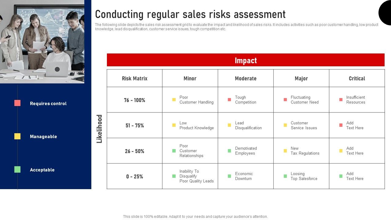 Performing_Sales_Risk_Analysis_Procedure_Conducting_Regular_Sales_Risks_Assessment_Rules_PDF_Slide_1.jpg