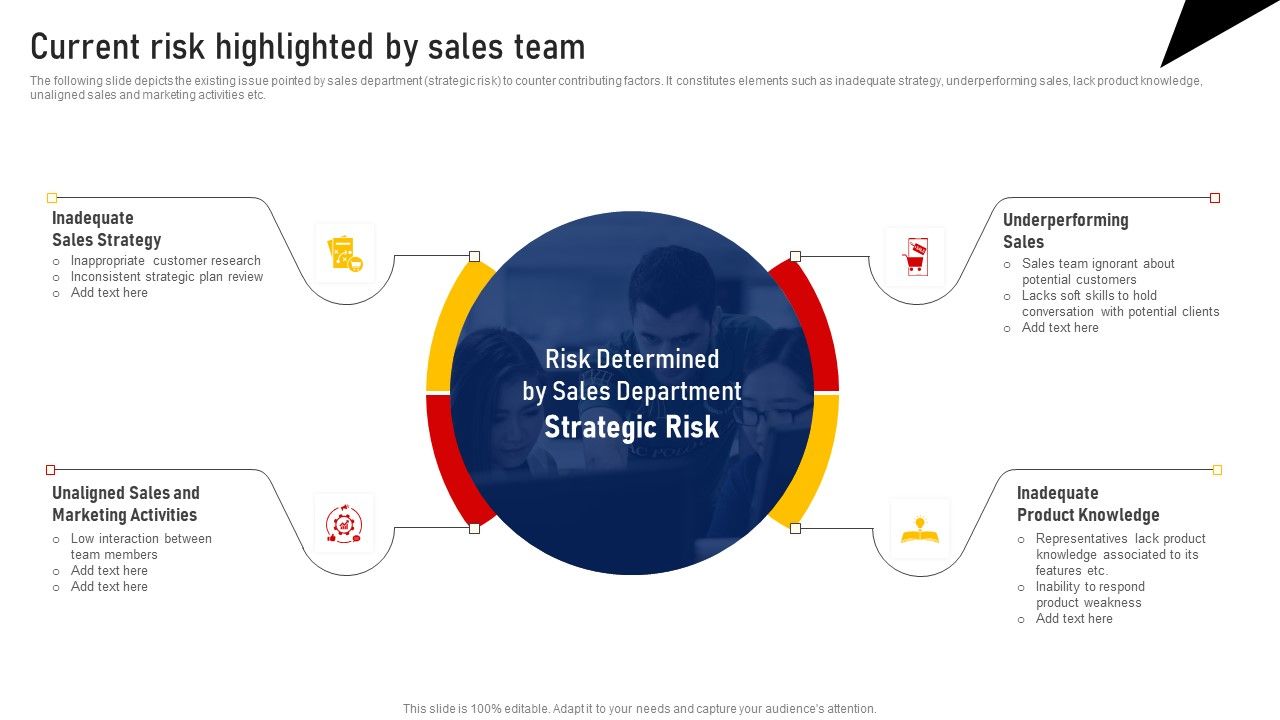 Performing_Sales_Risk_Analysis_Procedure_Current_Risk_Highlighted_By_Sales_Team_Ideas_PDF_Slide_1.jpg