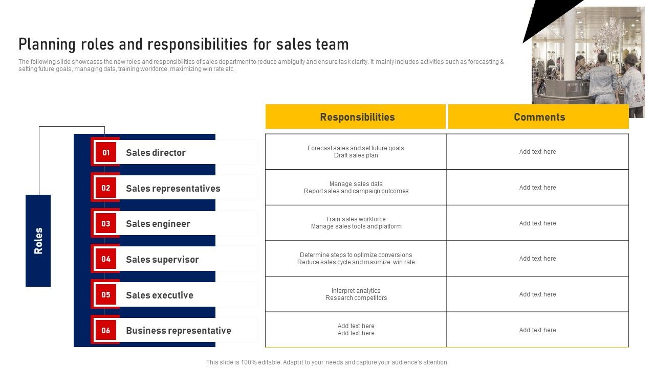 Performing_Sales_Risk_Analysis_Procedure_Planning_Roles_And_Responsibilities_For_Sales_Team_Information_PDF_Slide_1.jpg